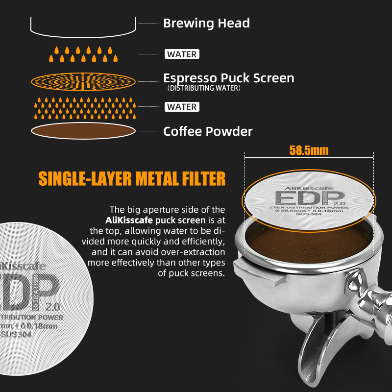AliKisscafe 에스프레소 퍽 스크린 마그네틱 리 - Coffee Equipment Set 리뷰 및 가격
